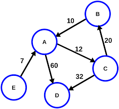 graph 1 PL